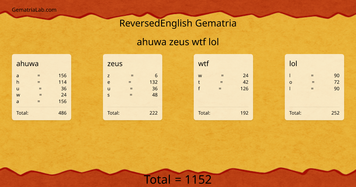 ahuwa zeus wtf lol in reversedEnglish Gematria
